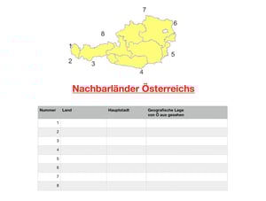 Österreich und die Nachbarländer