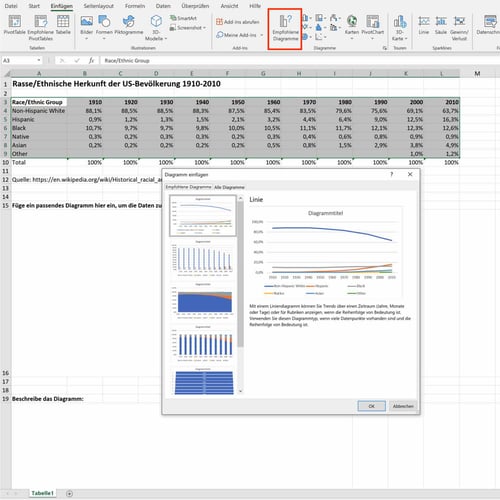 Empfohlene Diagramme in Excel